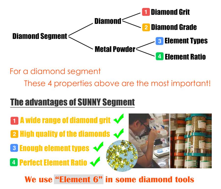 Professional Concrete Grinding Disc Manufacturers - Sunny Superhard Tools