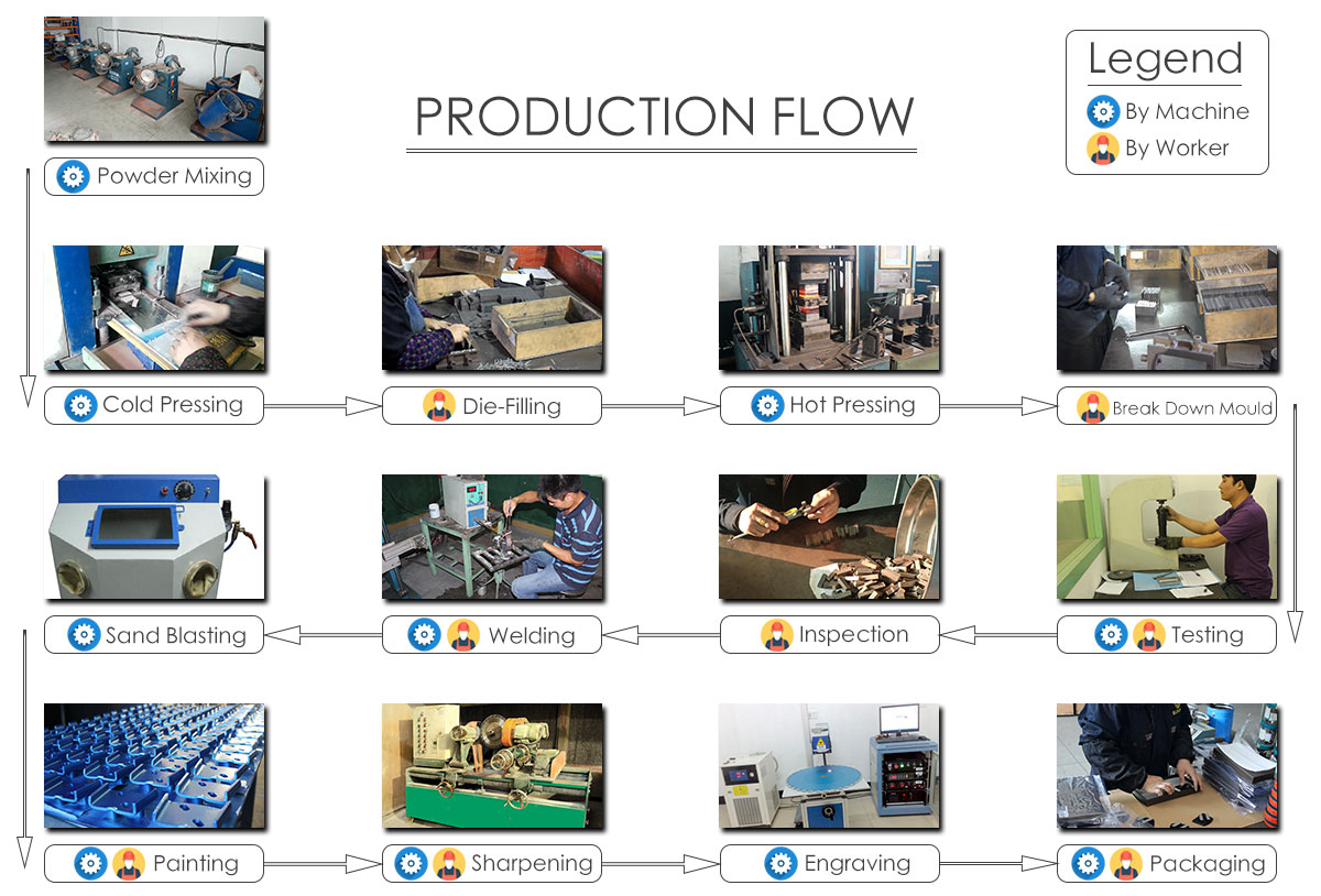 Production flow of diamond grinding tools