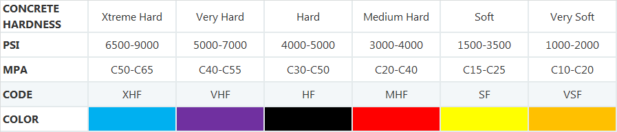 Concrete Hardness Standard Sunny Used